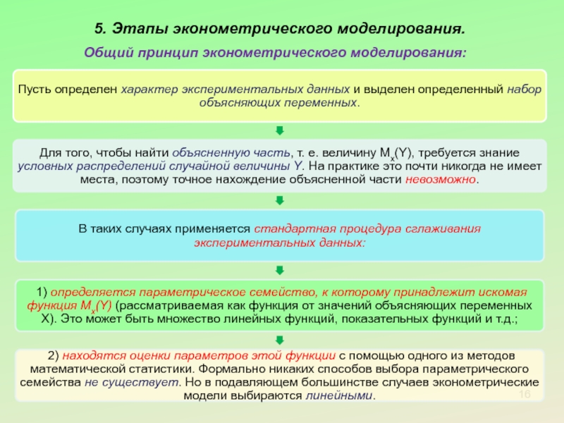 Этапы расчета. Этапы развития эконометрики. Эконометрический анализ. Эконометрические показатели. Эконометрическая величина.