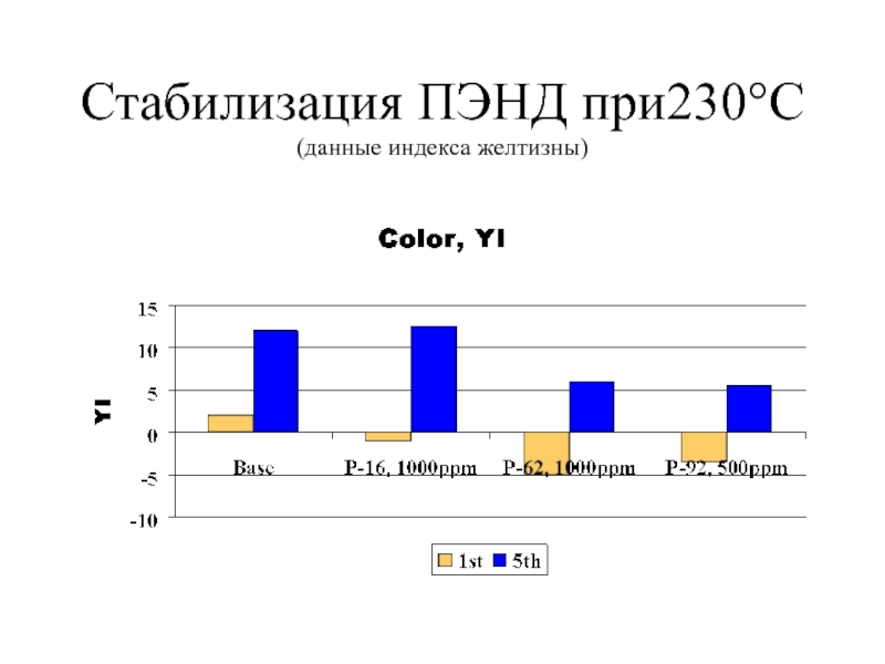 Индекс дай. Шкала индекса желтизны полимеров. Показатель индекс желтизны полистирола. Индекс желтизны полимеров таблица. Yellowness Index** / индекс желтизны**.