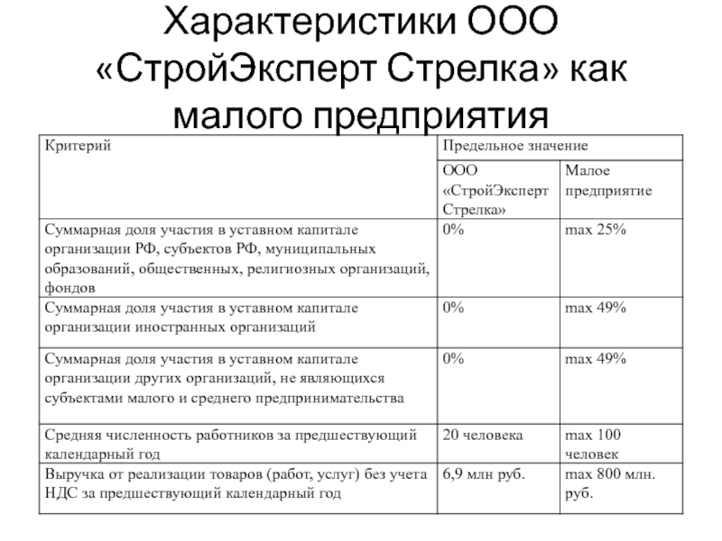 Характеристика ооо. ООО характеристика.