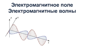 Электромагнитное поле. Электромагнитные волны