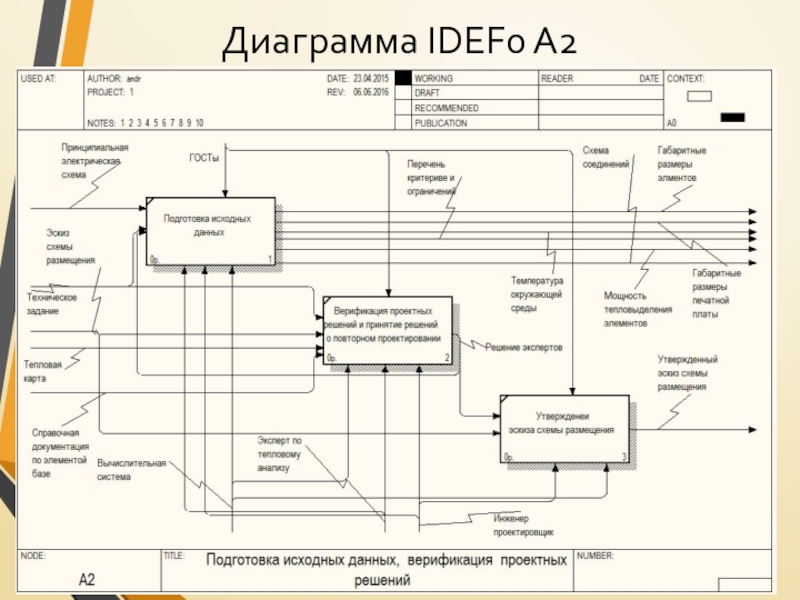 Диаграмма планов