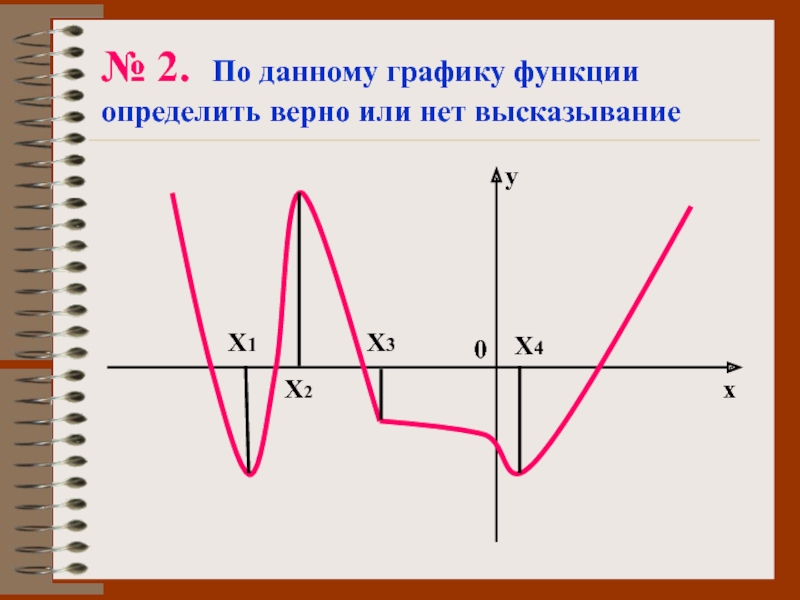 Применение производной к построению графиков функций презентация