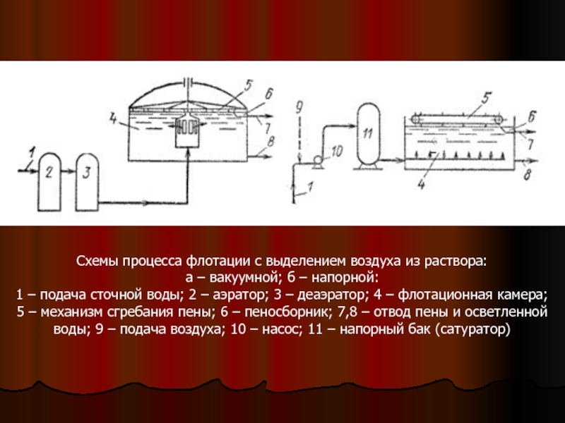 При производстве меди в атмосферу выделяется