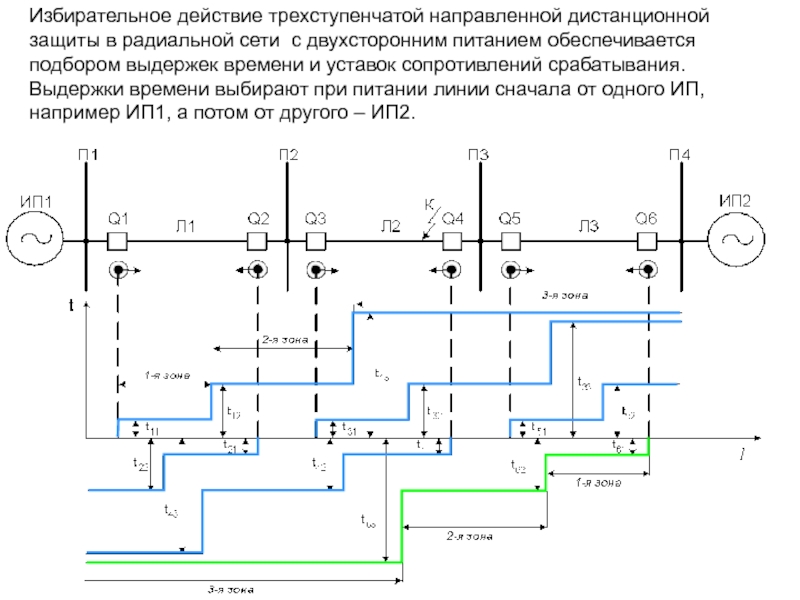 Дистанционная защита линий область применения схема принцип действия защиты