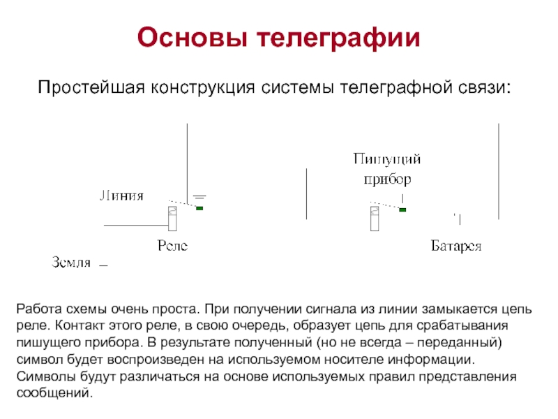 Основы связи