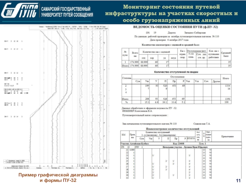 Мониторинг 11