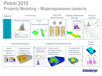 Petrel 2010. Property Modeling – Моделирование свойств