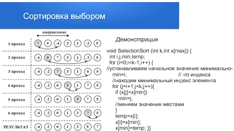 Сортировка выборами. Сортировка выбором. Сортировка выбором график. Сортировка выбором r. Сортировка с3.