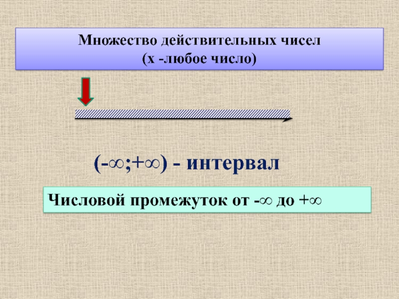 Решение линейных неравенств числовые промежутки