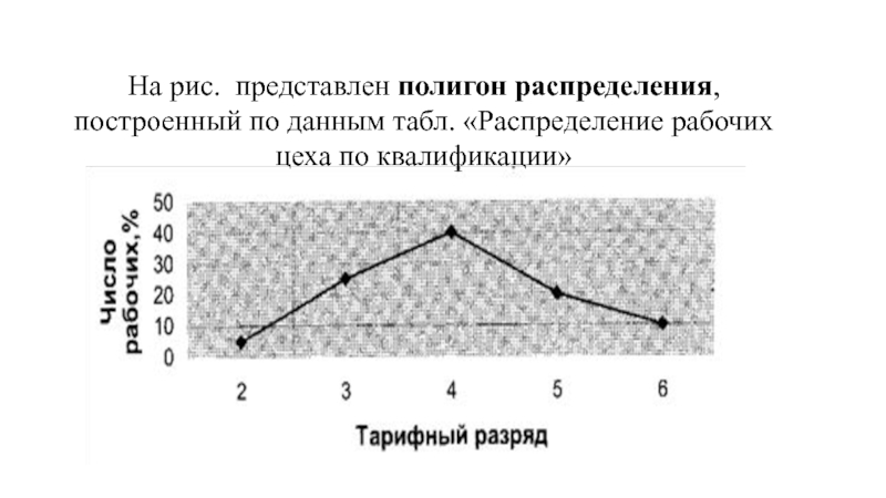 Представлена на рис