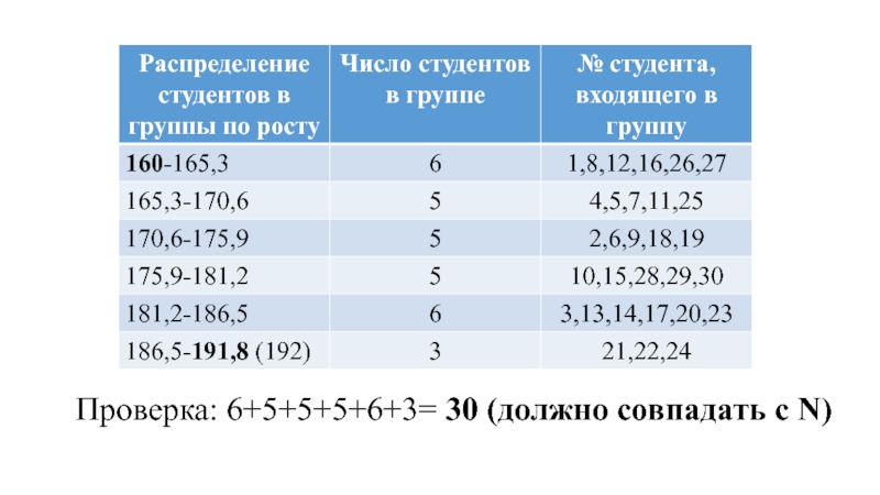 Проверка 6