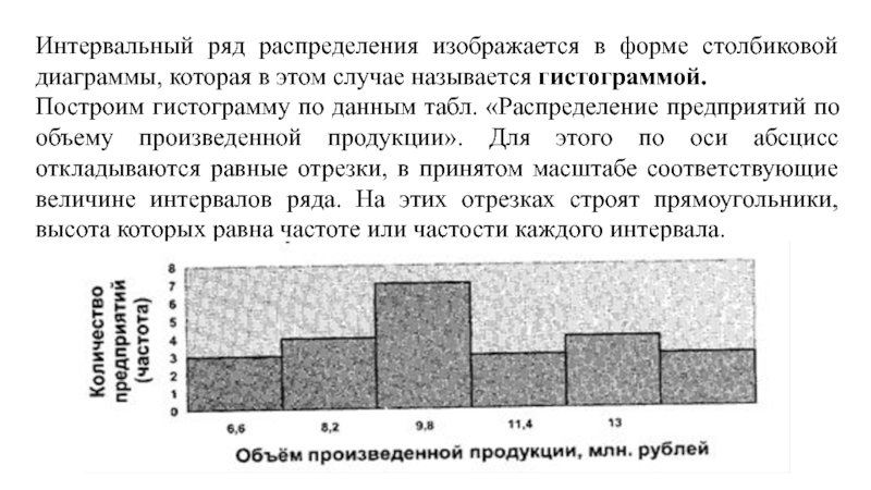 Диаграмма в которой данные изображаются в виде набора маленьких тематических рисунков называется