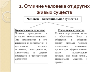 Отличие человека от других живых существ