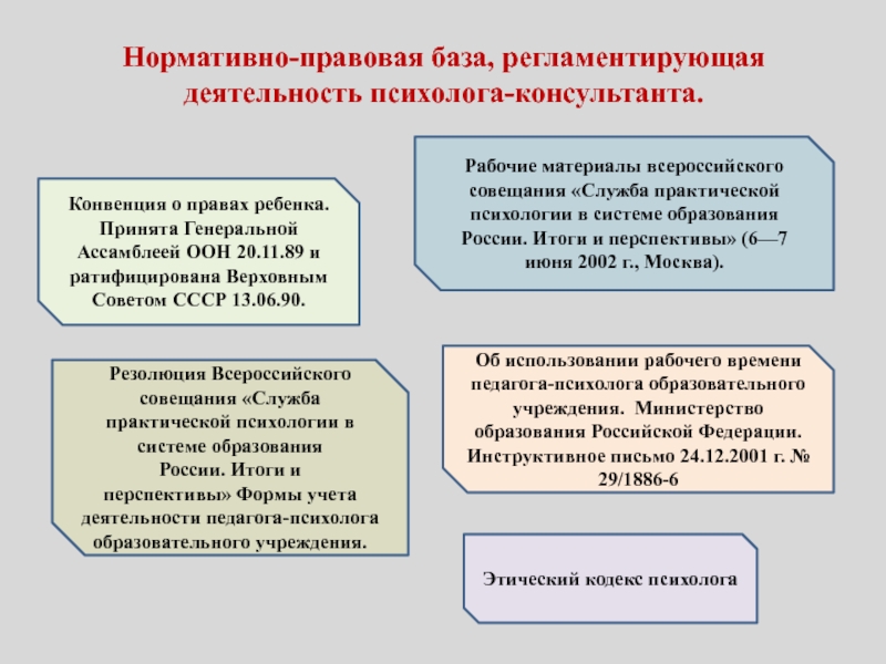 Правовая база психолога