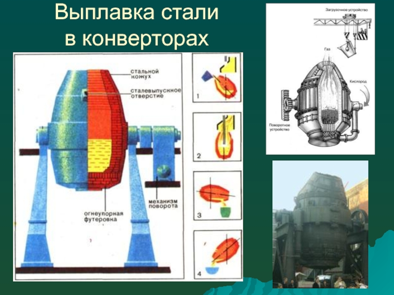 Производство чугуна и стали