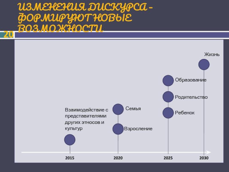 Дорожная карта образование 2030