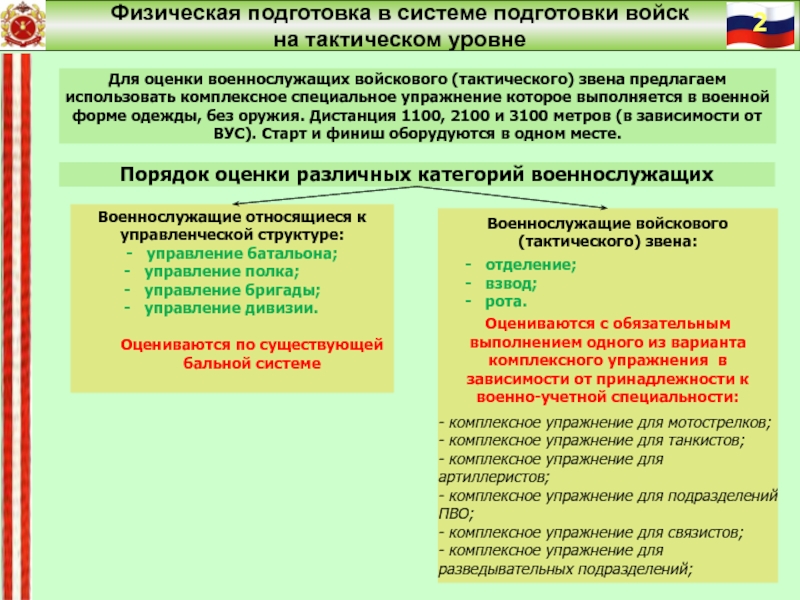 Критерии оценки военнослужащих