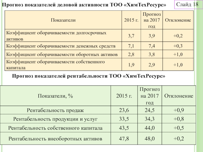 Прогноз показателей