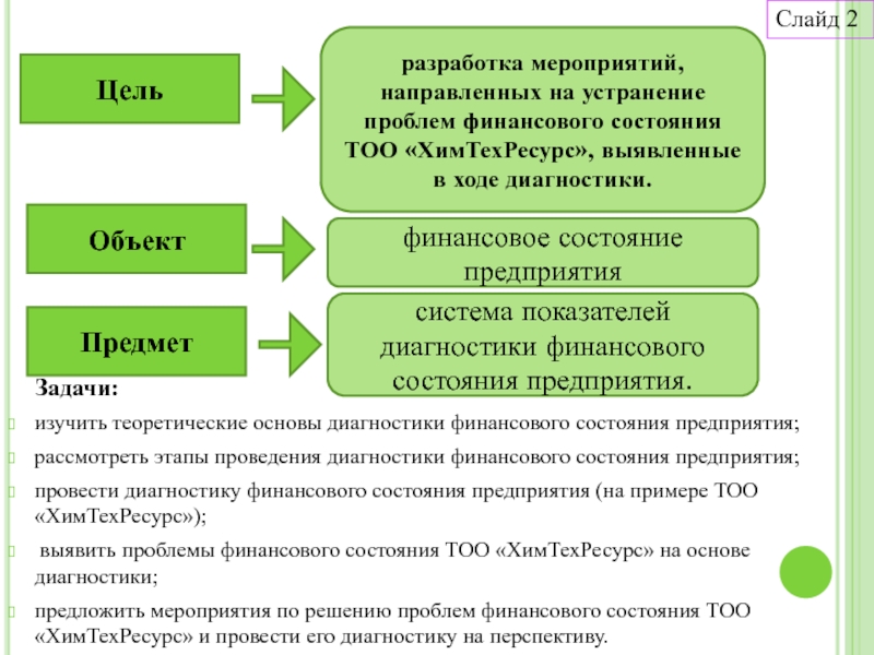 Рассмотренного предприятия. Выявления финансовых трудностей.