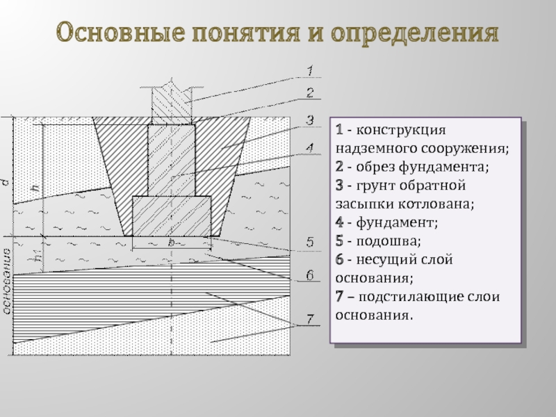 Дополнительный слой основания