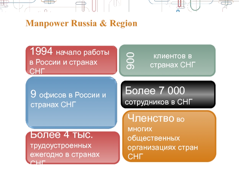 Ооо мэнпауэр. СКБ контур презентация. Мэнпауэр Киров. Manpower СПБ. Памятка Мэнпауэр расписание.