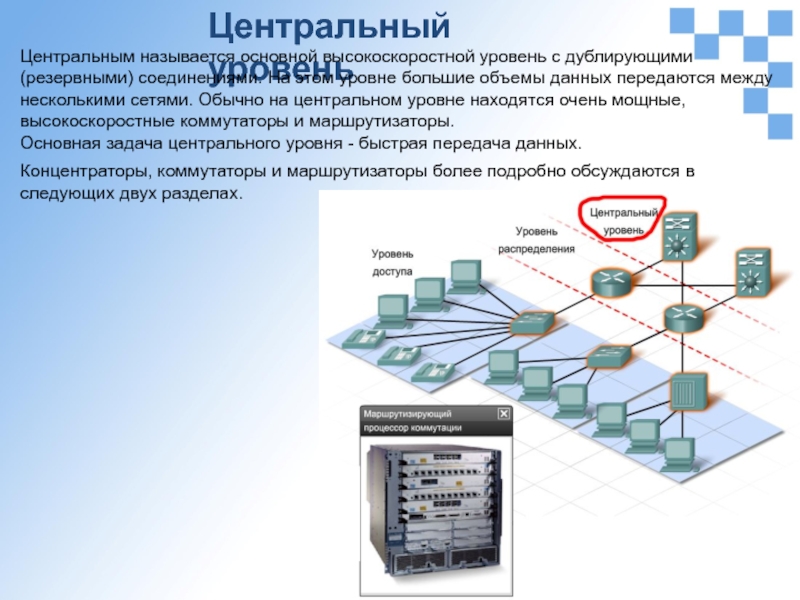 Центр уровня. Самая быстрая передача данных. Устройства центрального уровня. Дублирующие резервирование. Линия связи для обмена данными между несколькими устройствами.