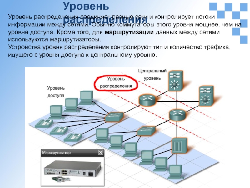 Распределенные сети. Уровень распределения сети. Уровень ядра уровень распределения уровень доступа. Extend на коммутаторе.