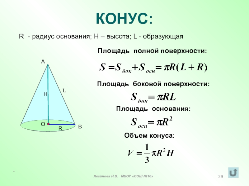 Площадь основания конуса считать. Площадь основания конуса. Площадь основания конуса формула. Как найти площадь основания конуса. Площадь боковой поверхности конуса через высоту.