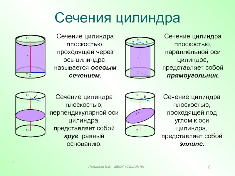 Сечение цилиндра найти угол