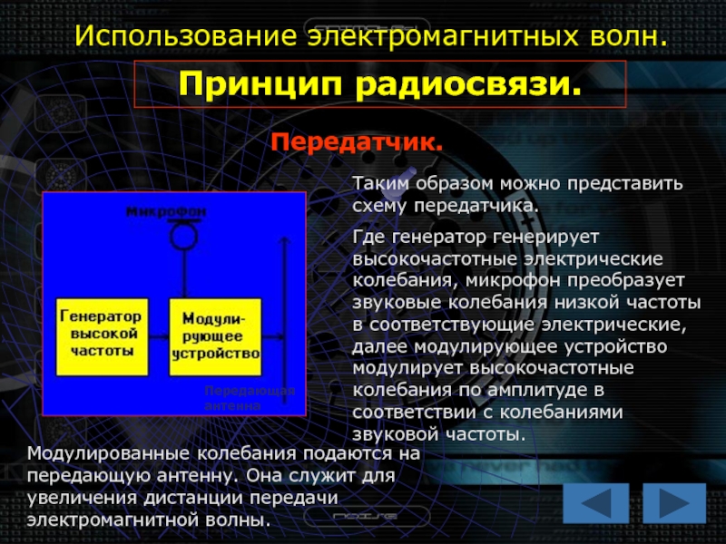 Применении высокочастотных электрических колебаний в медицине. Принцип работы радио. Принципы радиосвязи схема PNG.