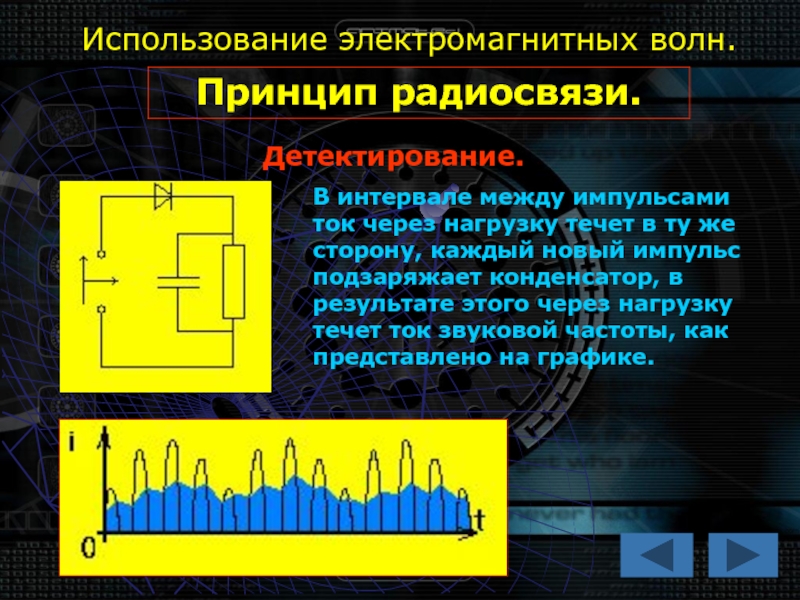 Расстояние между импульсами. Применение электромагнитных волн. Импульсный ток. Принцип использование электромагнитных волн. Импульс электромагнитной волны.