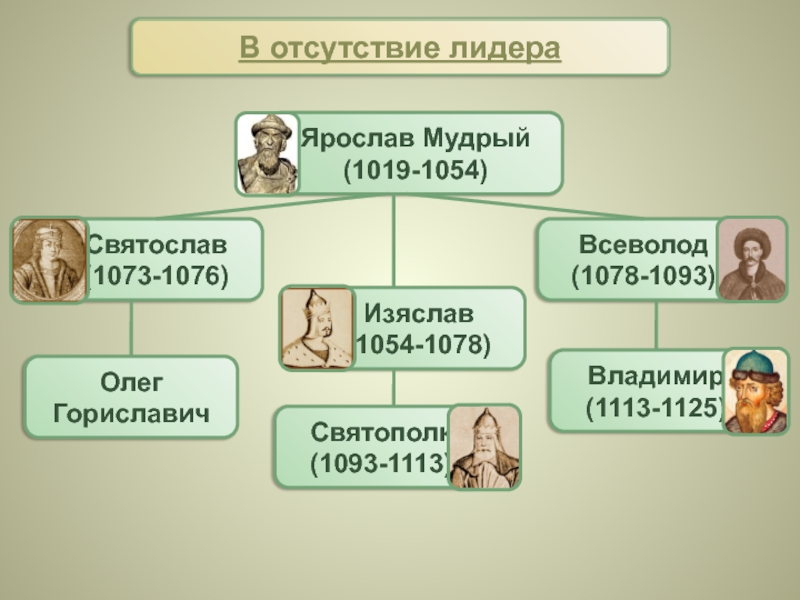 Какие картины вошли в основу дизайна изделий первой линейки коллекции etude