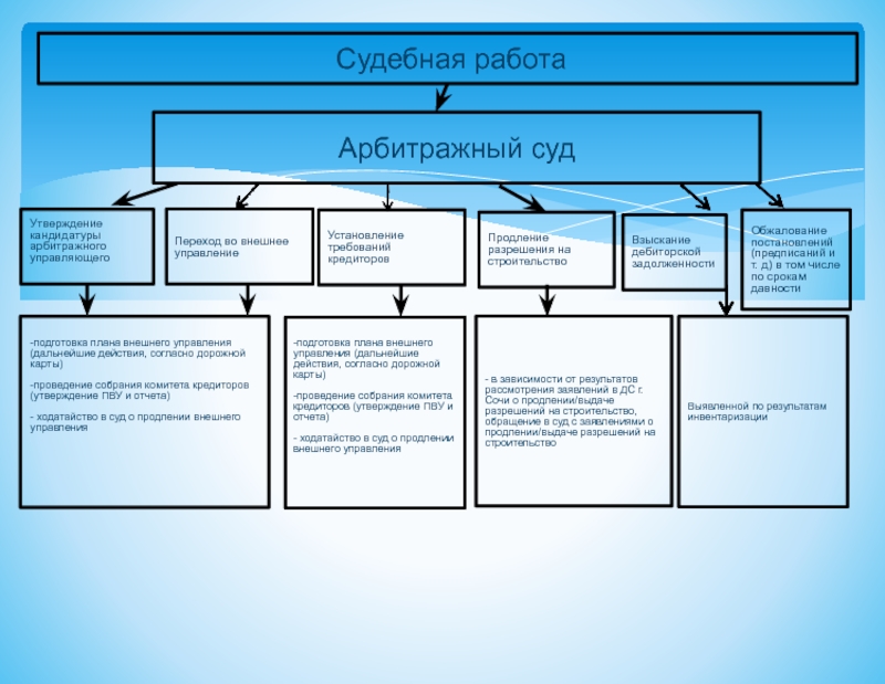 План арбитражный суд