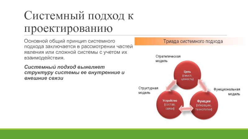 Системный подход основа. Системный подход структура системы. Основные принципы системного проектирования.. Системный подход выявляет. Основной принцип системного подхода заключается в.