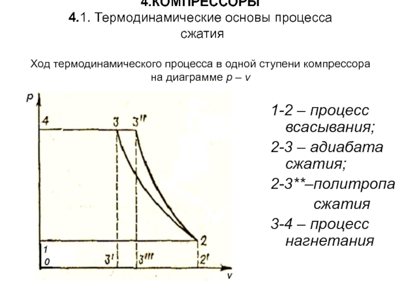 Опишите рабочий цикл экспериментальной установки по p v диаграмме