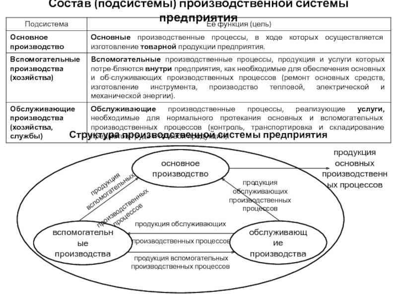 Состав подсистем