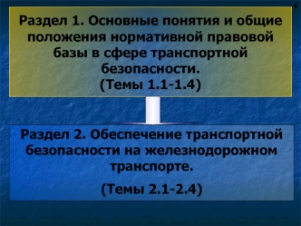 Основные понятия в сфере транспортной безопасности