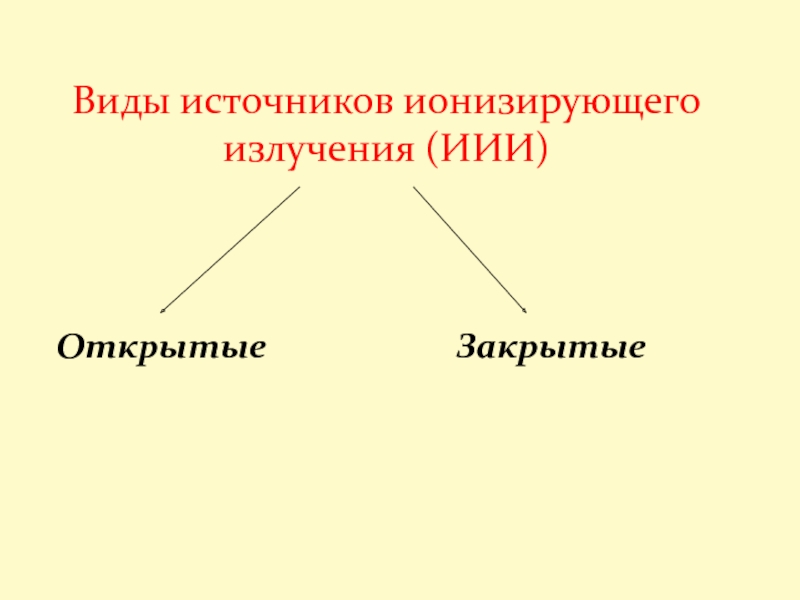 Источники ионизирующего излучения