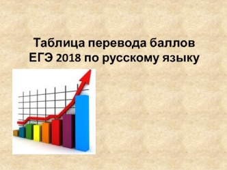 Таблица перевода баллов ЕГЭ 2018 по русскому языку