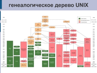 Система Unix