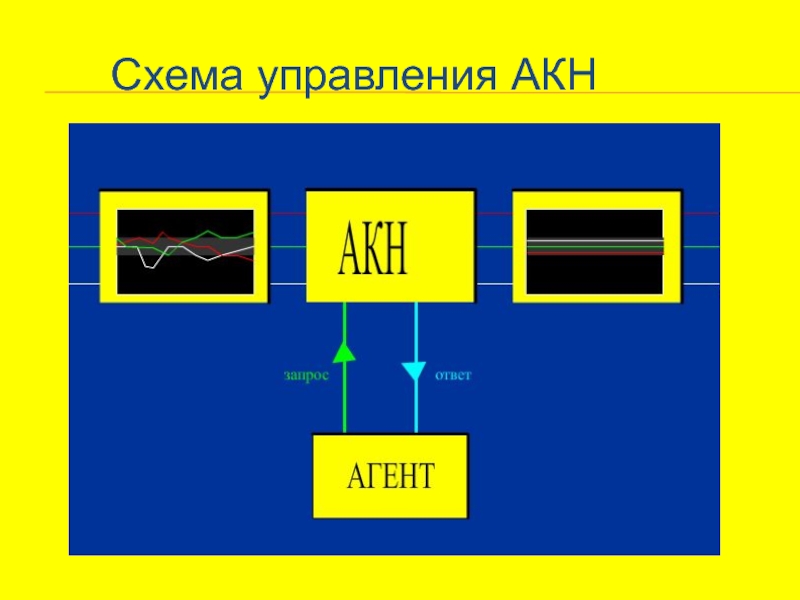 Схема управления участком