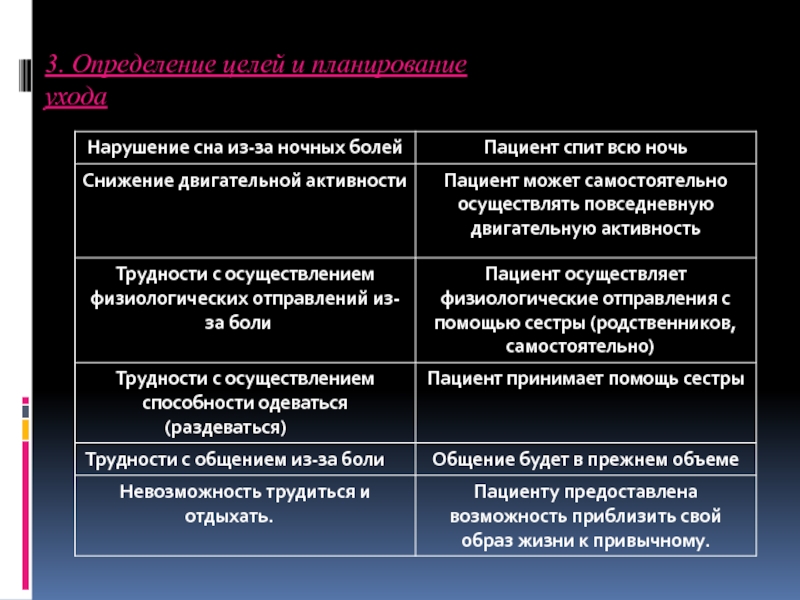 Сестринский процесс при боли презентация