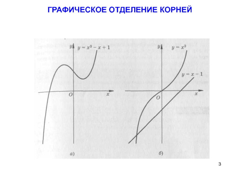 Корень графически. Графический метод отделения корней.