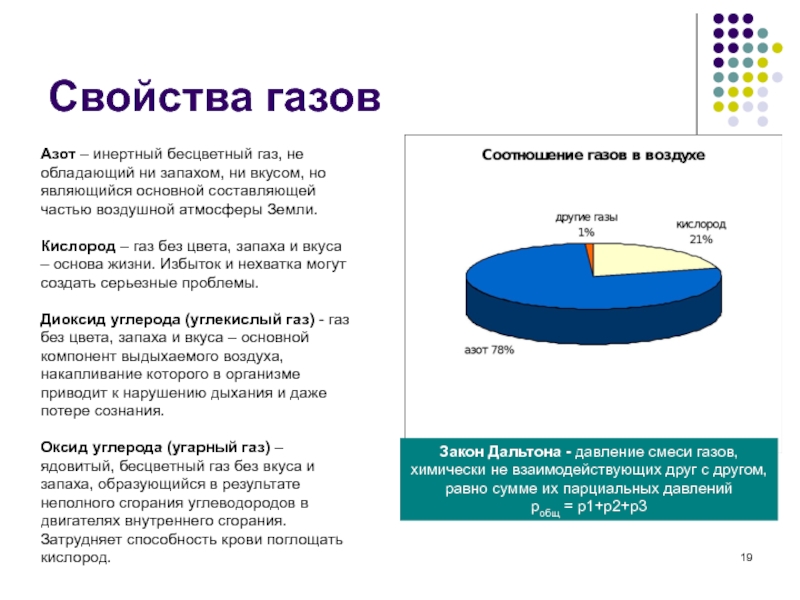 Газ без цвета и запаха. Малоактивный ГАЗ без вкуса запаха и цвета. Бесцветный инертный ГАЗ. Азот благородный ГАЗ или нет. Главная составляющая часть газа.