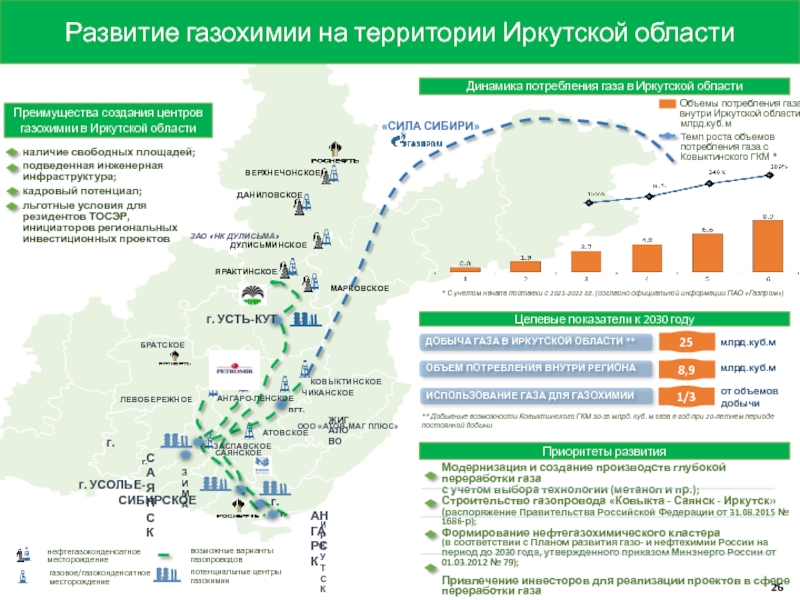 Карта ковыктинского месторождения