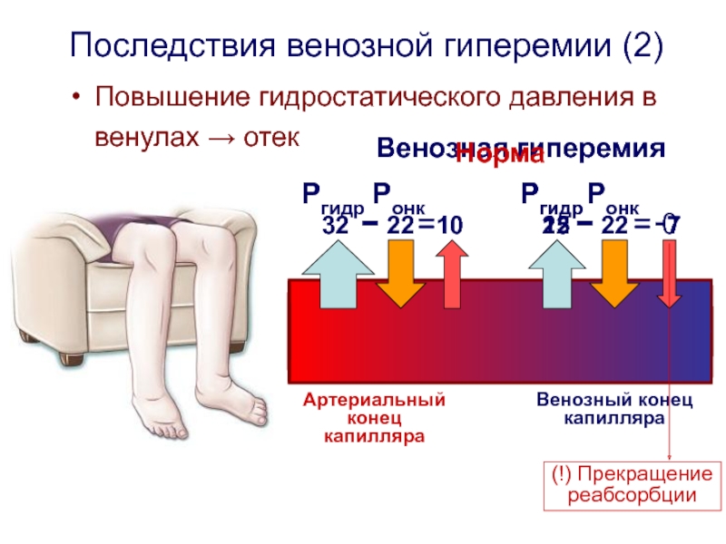 После операции повысилось давление