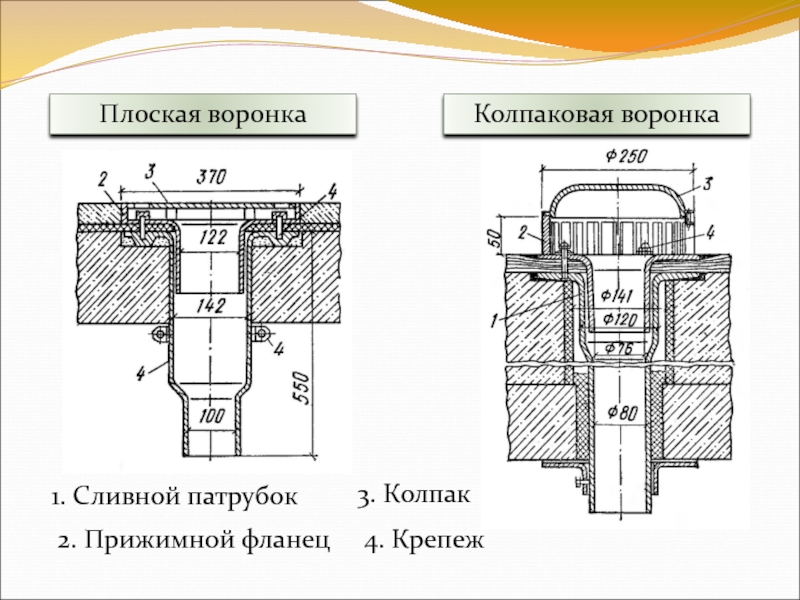 Воронка чертеж. Компенсационный патрубок стальной для водосточной воронки. Колпаковая водосточная воронка. Воронка внутреннего водостока с компенсационным патрубком. Компенсационный патрубок после водосточной воронки.