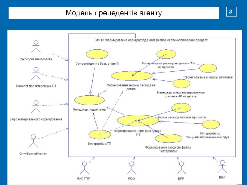 Диаграмма прецедентов visual studio