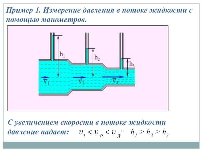 Чем измеряют давление жидкости