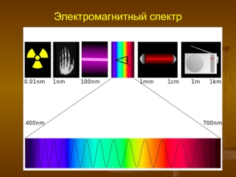 Электромагнитный спектр